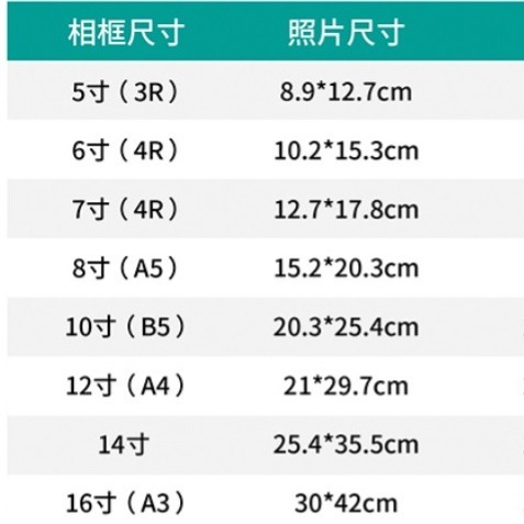 菜單 相片 佛像 證件 告示 用 透明壓克力相框 橫立 直立牌  (14吋框放A4護貝物件,5吋相框放3.5X5照片)-細節圖6