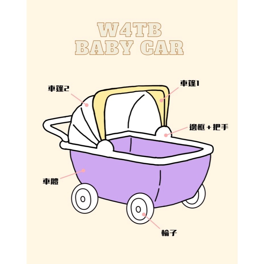可動風格娃娃車組｜鼠鼠必備小窩-細節圖7