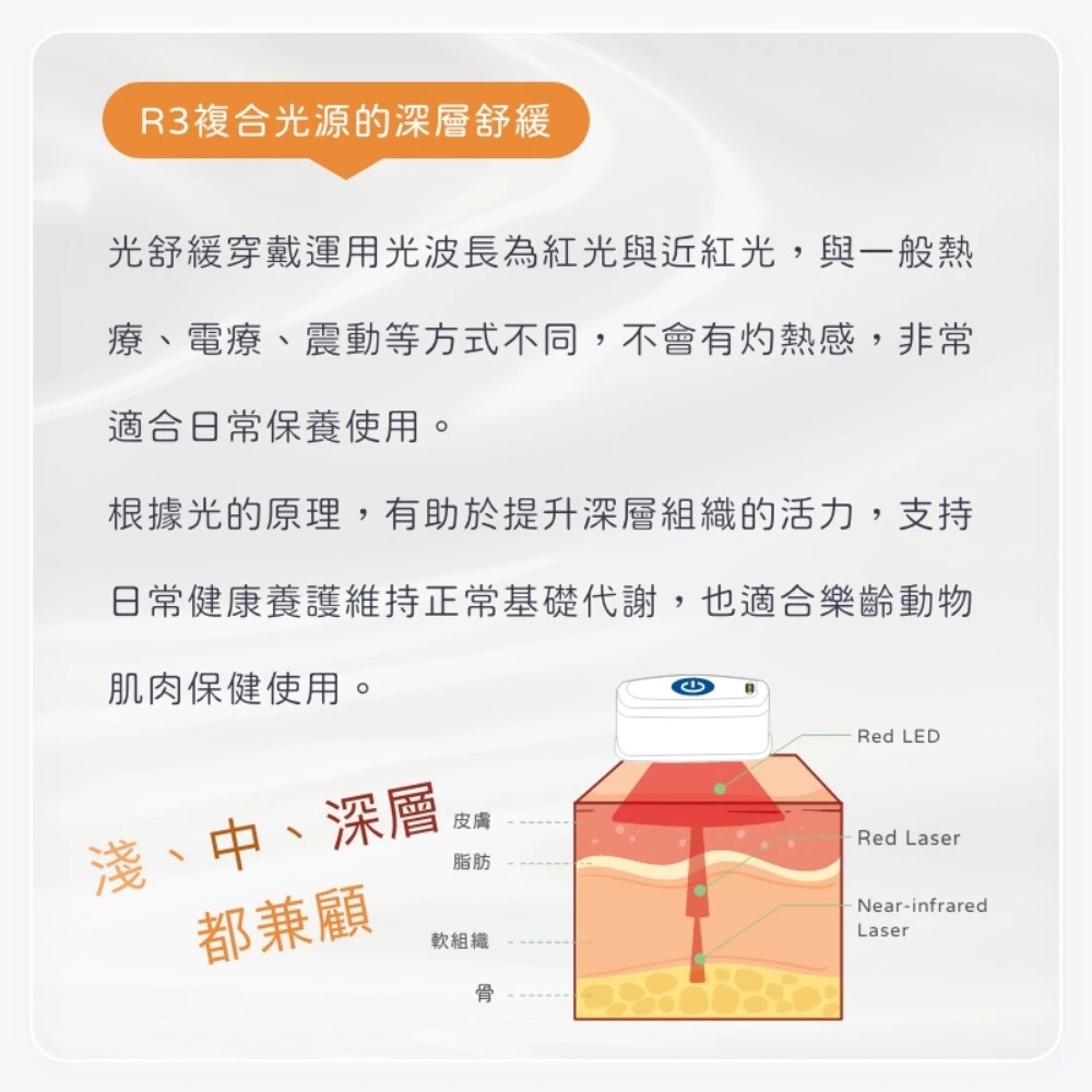 Jiamao家貓-【舒服樂】光舒緩穿戴-低能量雷射治療(LLLT) 隨身型(穿戴款) 2入組-細節圖7