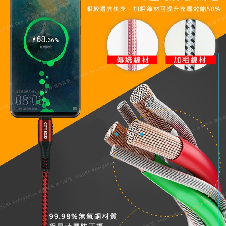 『瘋3C』 現貨 iPhone PD 充電線 傳輸線 快充 City Boss-細節圖3