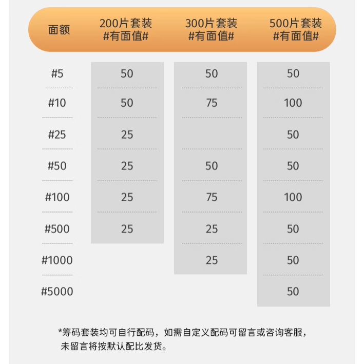 『Gambit』 德州撲克 高階陶瓷籌碼 套裝 專業 鋁箱 專用 撲克牌 Texas hold＇em 麻將 遊戲-細節圖8