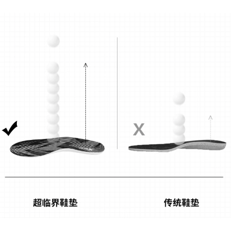 《4AM寅選》 XTEP特步 致輕墊 超臨界 運動鞋墊 官方正品 籃球 跑步 運動 訓練-細節圖6