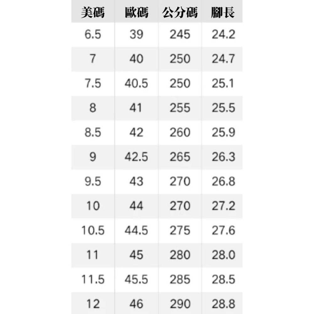《4AM寅選》 ANTA安踏 小小兵聯名 瞬息4 水花8 實戰籃球鞋 籃球 運動鞋 球鞋 Minions-細節圖11
