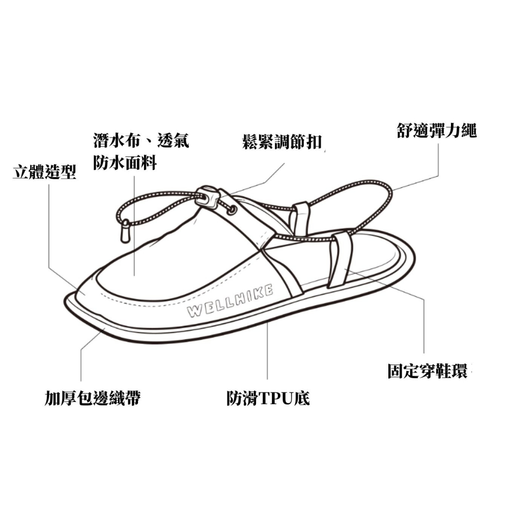 《4AM寅選》WELLHIKE 晨露徒步拖鞋 旅行拖鞋 飯店拖鞋 室內拖鞋 露營拖鞋 涉水-細節圖5