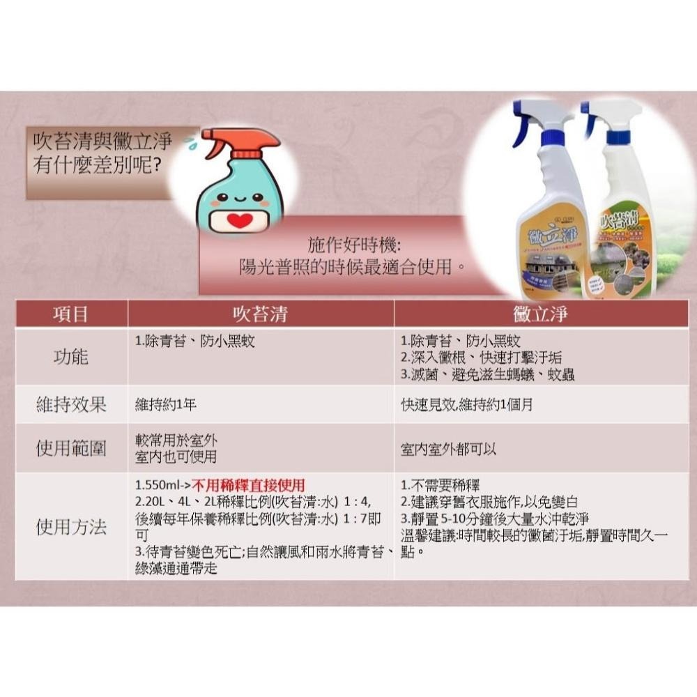 鼠氣清零計畫 黴立淨4Lx2 贈泡沫噴瓶(市價$2750) 鼠鼠退散 居家室外清潔-細節圖4