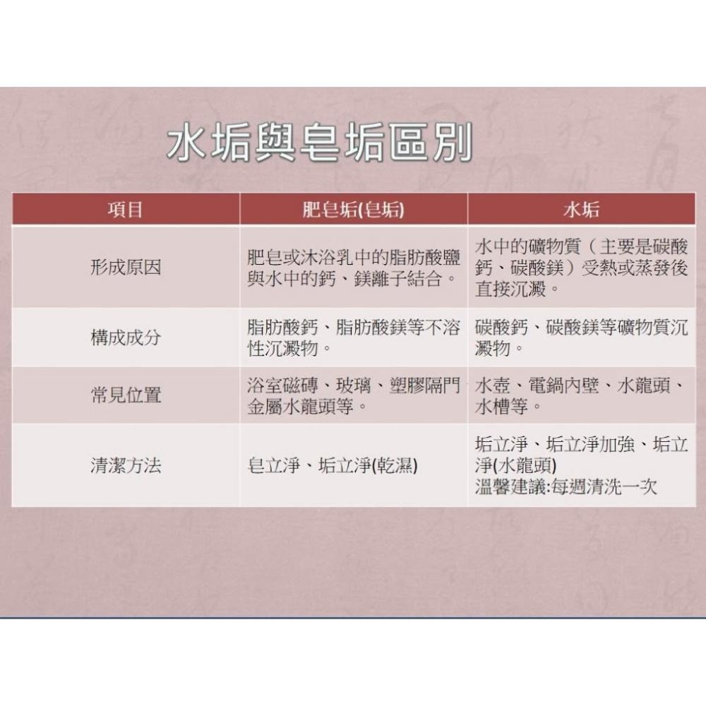 垢立淨 (乾溼分離浴室、玻璃水垢專用)450ml 乾濕分離玻璃清潔 浴室清潔劑 浴室除水垢 水垢清潔劑-細節圖2