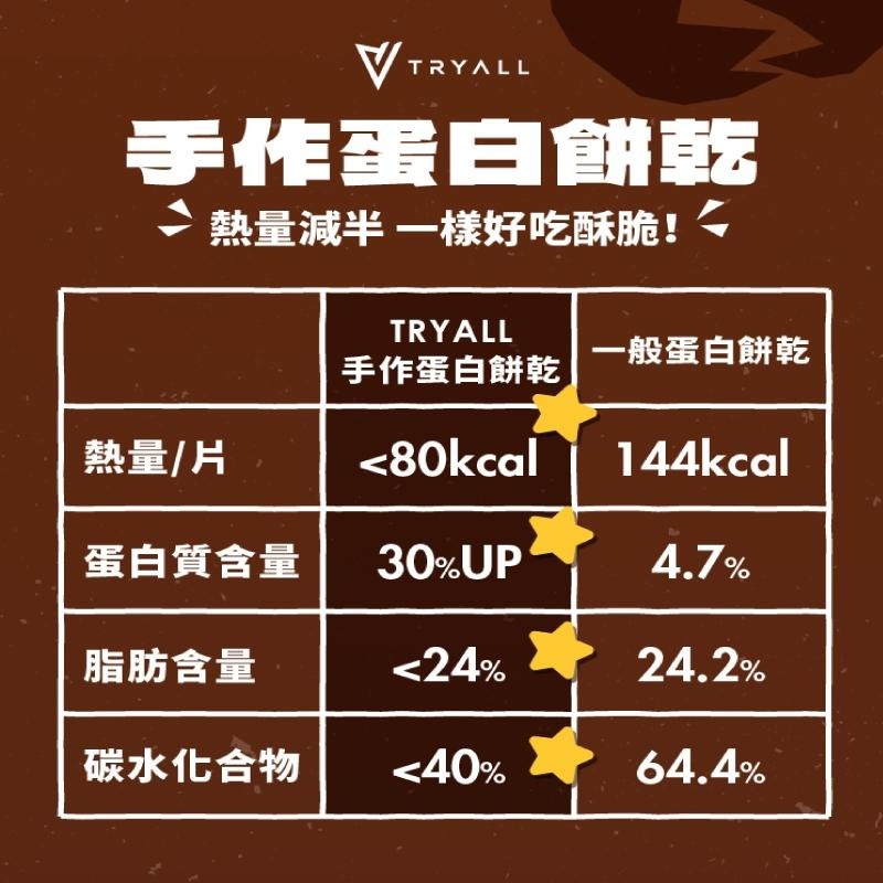 Tryall 手作蛋白餅乾(12入)蛋白點心 0卡 蛋白棒 營養棒-細節圖4