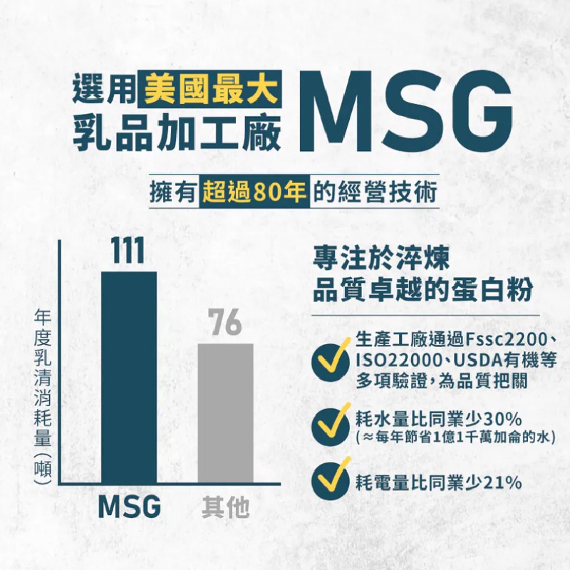 TRYALL  分離乳清蛋白高白 500克 MSG 原味無添加-細節圖5