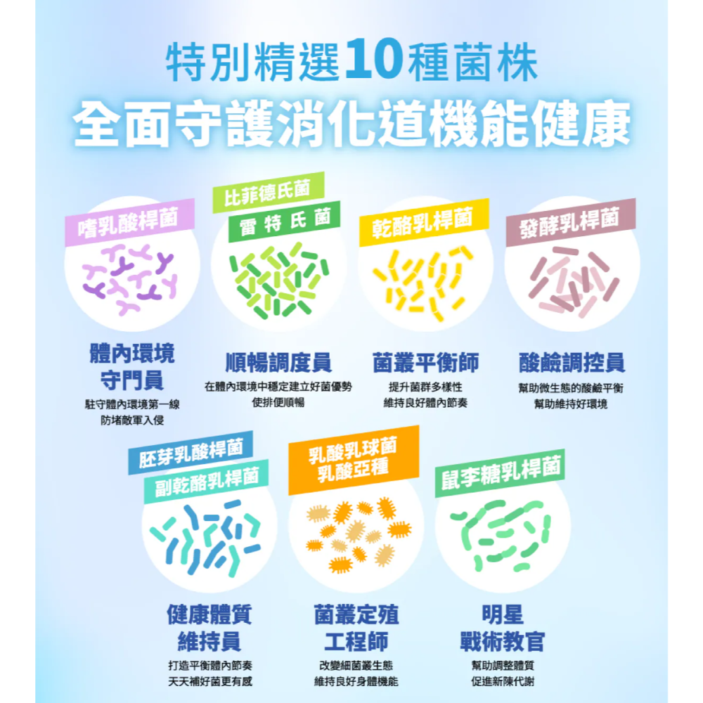 【藥局直營】普百歐益生菌 50顆 專利HU58® 庫廷教授菌 10種益生菌+4種益生源+鳳梨酵素 大昕藥局-細節圖6