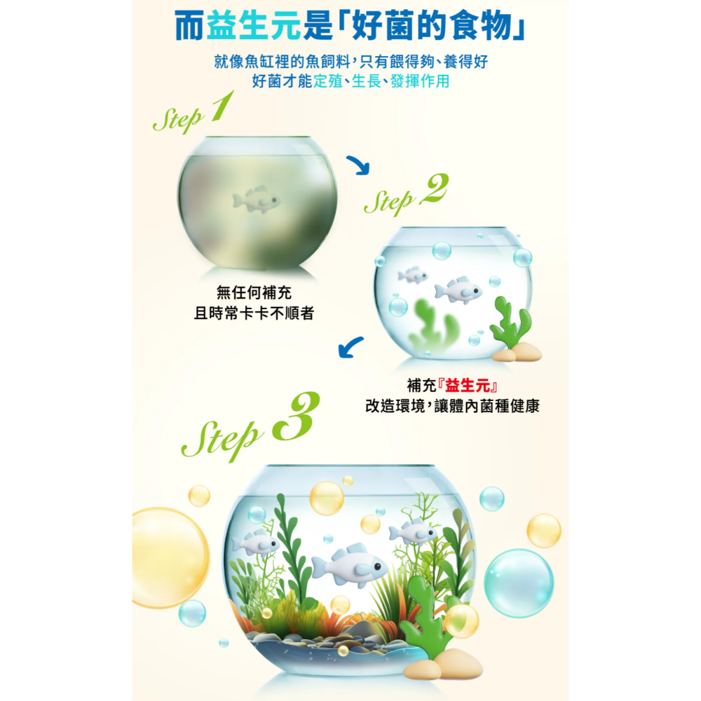 【藥局直營】普百歐益生菌 50顆 專利HU58® 庫廷教授菌 10種益生菌+4種益生源+鳳梨酵素 大昕藥局-細節圖8
