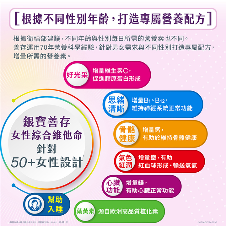 【藥局直營】銀寶善存50+女性綜合維他命錠 150錠/盒|綜合維生素|葉黃素|鎂|鈣 大昕藥局-細節圖4