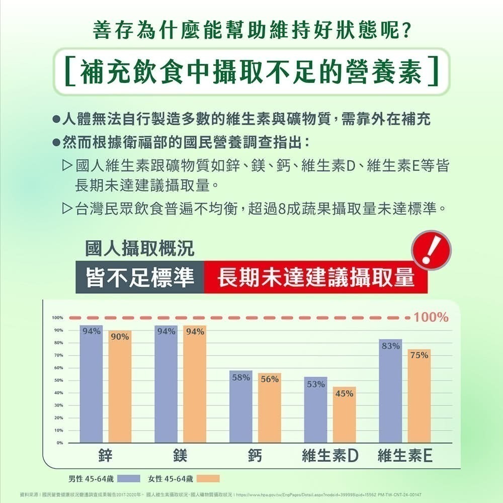 【藥局直營】銀寶善存50+男性綜合維他命錠 150錠/盒|綜合維生素|葉黃素|鎂|鈣 大昕藥局-細節圖4