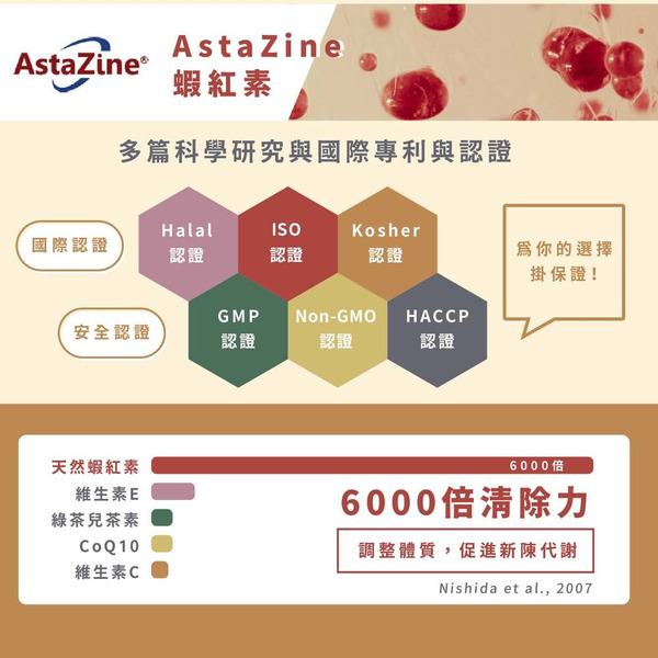 【藥局直營】Dr.Nutri芯漾生醫 晶漾專利金盞花萃取＋蝦紅素＋花青素（30粒｜玻璃罐) 大昕藥局-細節圖3