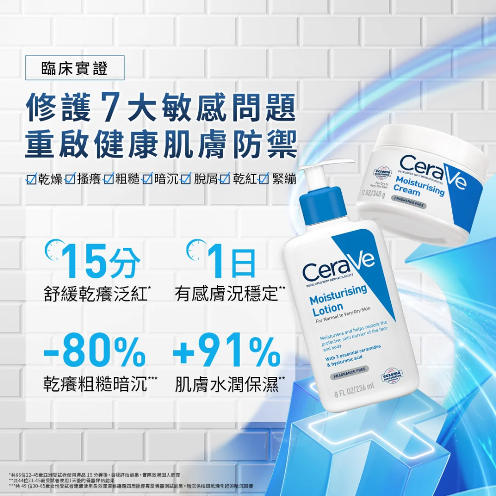 【藥局直營】CeraVe 適樂膚-長效潤澤修護霜177 ml|神經醯胺(買即隨機贈適樂膚小樣) 大昕藥局-細節圖8