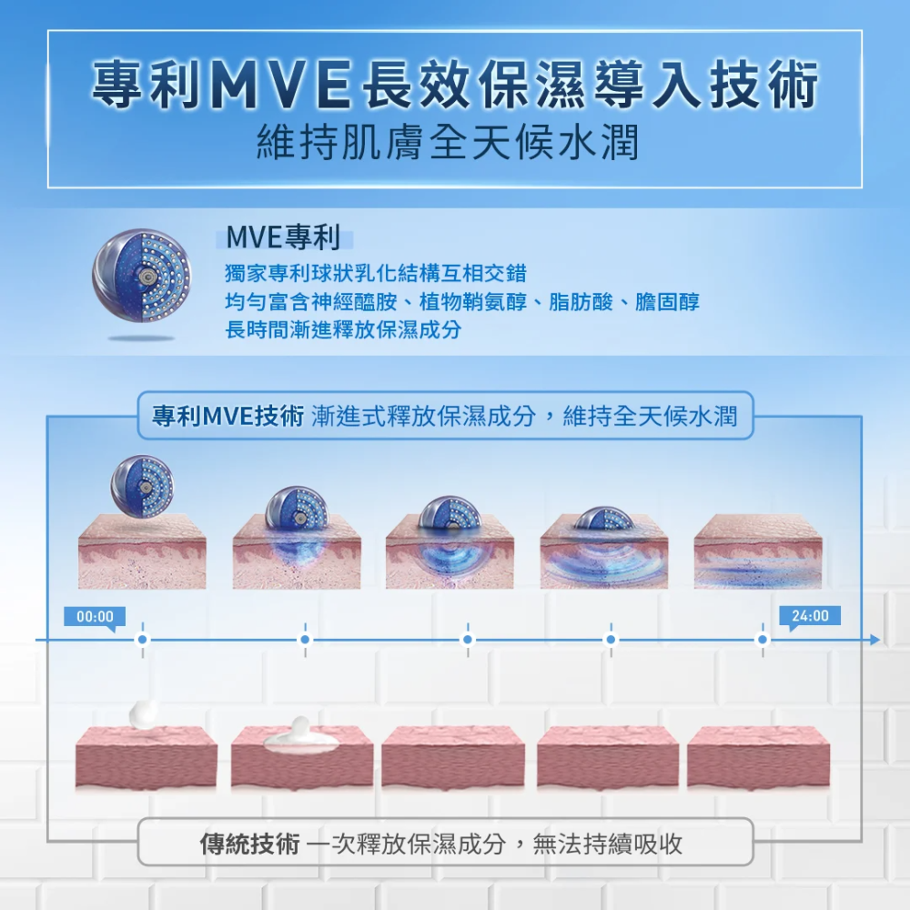 【藥局直營】CeraVe 適樂膚-長效清爽保濕乳|神經醯胺|玻尿酸(買即隨機贈適樂膚小樣) 大昕藥局-細節圖7