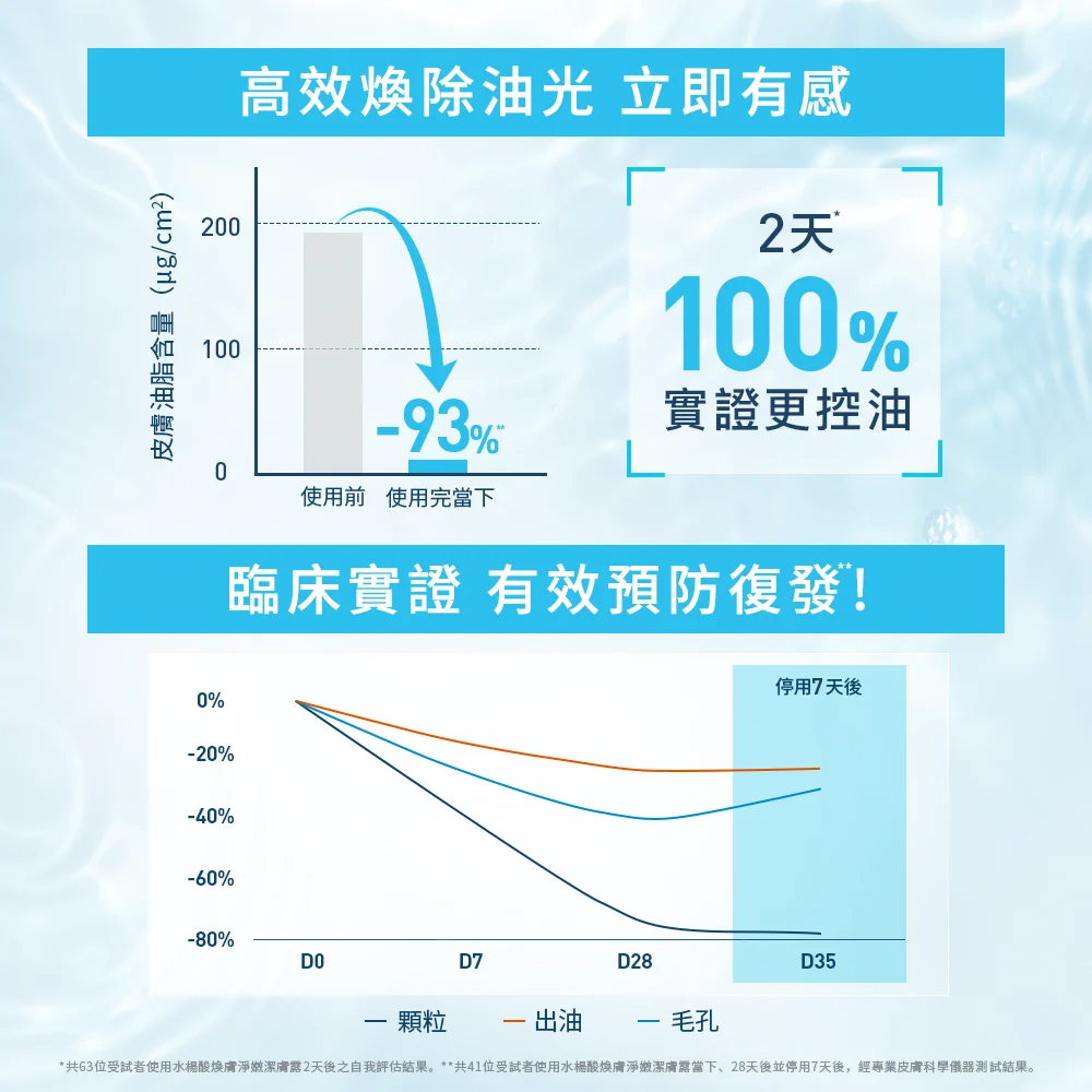 【藥局直營】CeraVe 適樂膚-水楊酸煥膚淨嫩潔膚露 473 ml  |水楊酸|(買即隨機贈適樂膚小樣) 大昕藥局-細節圖5