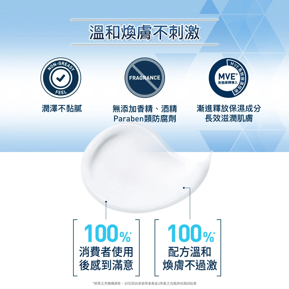 【藥局直營】CeraVe 適樂膚B3水楊酸煥膚修護美體霜88ml神經醯胺|HYDRO-UREA(買即隨機贈適樂膚小樣)-細節圖6