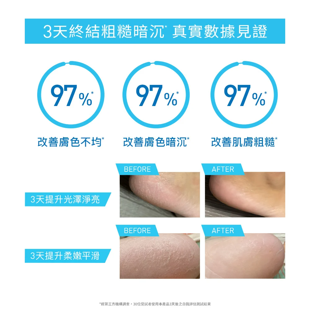 【藥局直營】CeraVe 適樂膚B3水楊酸煥膚修護美體霜88ml神經醯胺|HYDRO-UREA(買即隨機贈適樂膚小樣)-細節圖7
