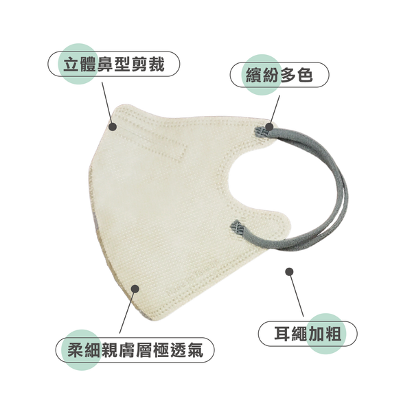 守護天使 昌明生技醫療口罩 兒童3D醫用口罩(S號) 30入/盒 4-8歲適用 台灣製 大昕藥局-細節圖3