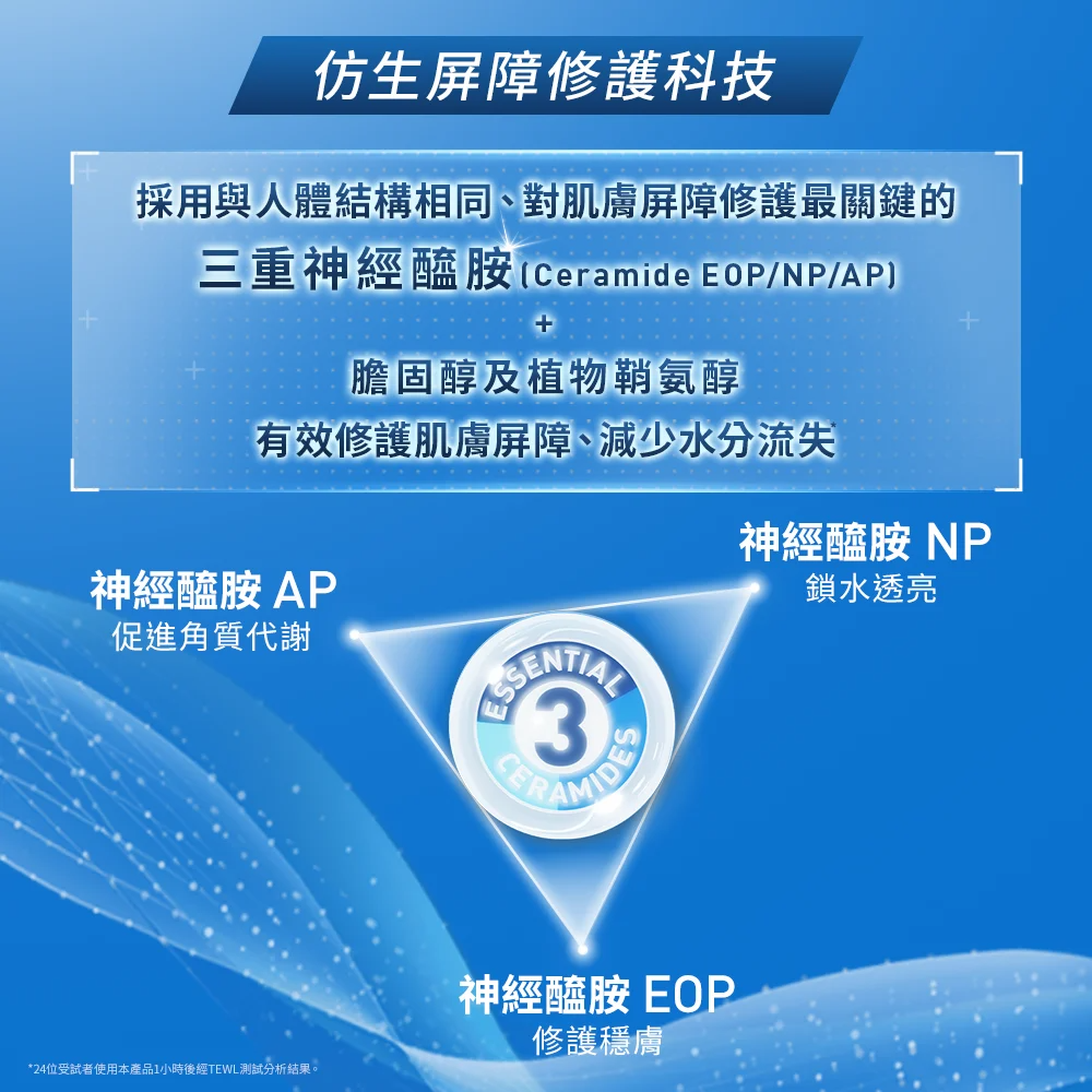 【藥局直營】CeraVe 適樂膚-全效清爽修護防曬乳SPF50-52ml|神經醯胺|玻尿酸 (買即隨機贈適樂膚小樣)-細節圖6