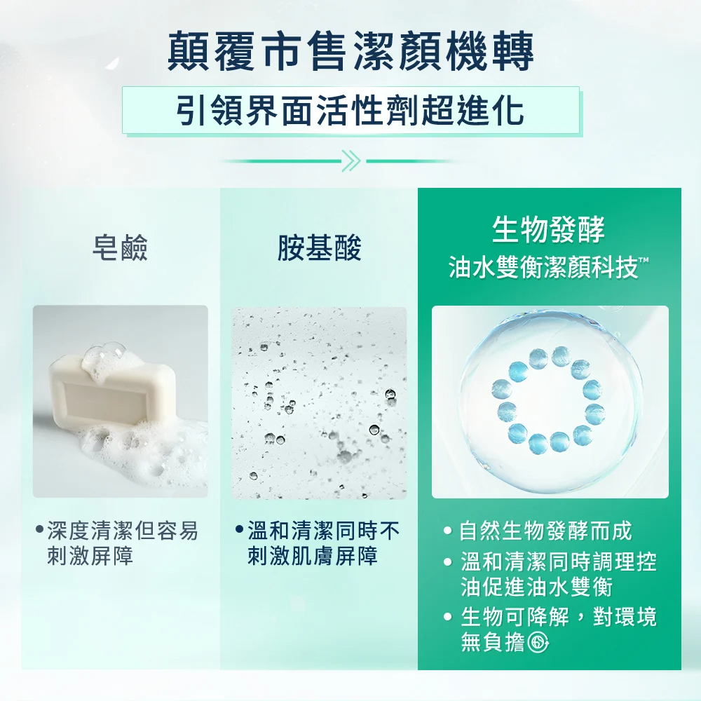 【藥局直營】CeraVe 適樂膚-油水雙衡修護潔顏慕絲 148ml|神經醯胺|尿囊素(買即隨機贈適樂膚小樣) 大昕藥局-細節圖6
