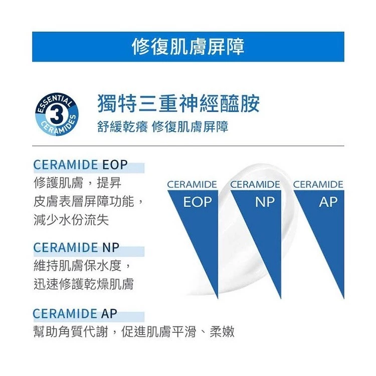 藥局直營 CeraVe 適樂膚-長效清爽保濕乳 473ml 雙入組|神經醯胺|玻尿酸(買即隨機贈適樂膚小樣) 大昕藥局-細節圖4