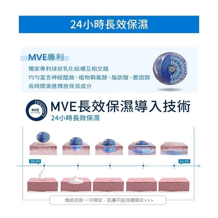 藥局直營 CeraVe 適樂膚-長效清爽保濕乳 473ml 雙入組|神經醯胺|玻尿酸(買即隨機贈適樂膚小樣) 大昕藥局-細節圖5