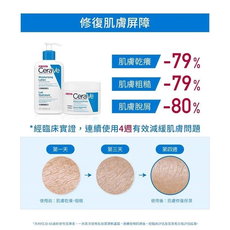 藥局直營 CeraVe 適樂膚-長效清爽保濕乳 473ml 雙入組|神經醯胺|玻尿酸(買即隨機贈適樂膚小樣) 大昕藥局-細節圖6