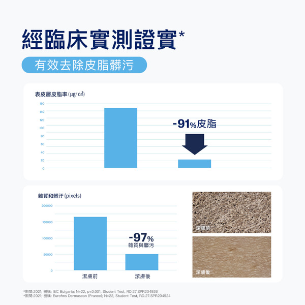 【藥局直營】舒特膚 Cetaphil 全效泡泡潔膚乳 236ml 大昕藥局-細節圖7