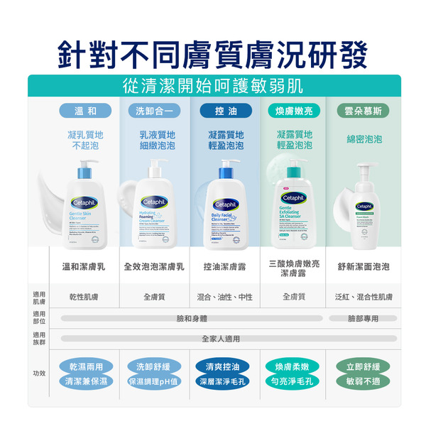 【藥局直營】舒特膚 Cetaphil 全效泡泡潔膚乳 236ml 大昕藥局-細節圖8