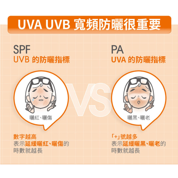 【藥局直營】舒特膚 Cetaphil 高效防曬凝露SPF50+‧UVA/UVB 50ml 大昕藥局-細節圖8