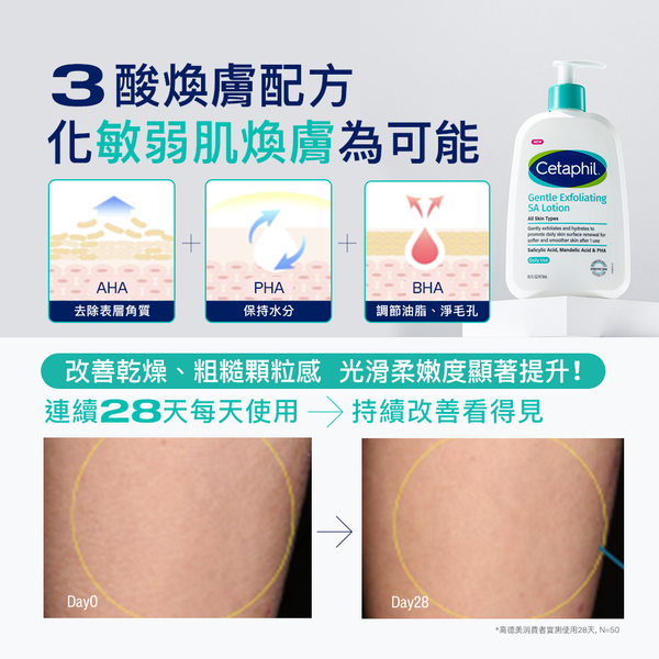 【藥局直營】Cetaphil 舒特膚三酸煥膚嫩亮 修護乳473ml |杏仁酸 |水楊酸 |葡萄糖酸 大昕藥局-細節圖6