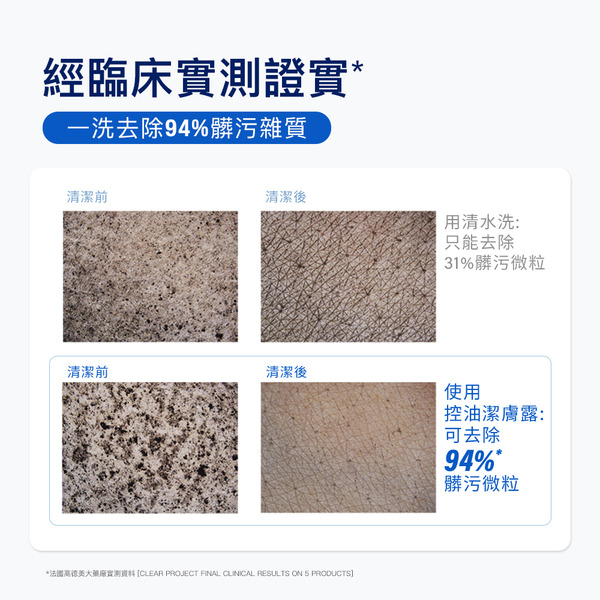 【藥局直營】Cetaphil 舒特膚控油潔膚露236mL 維他命B3 |B5|甘油|大昕藥局-細節圖6