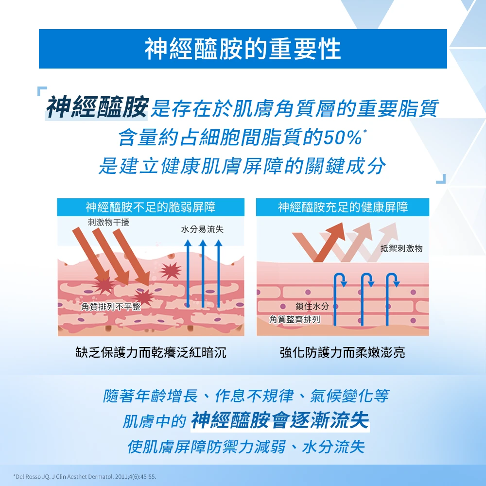 【藥局直營】CeraVe 適樂膚-全效超級修護乳 52ml |三重神經醯胺|菸鹼醯胺 (買即隨機贈適樂膚小樣)-細節圖4