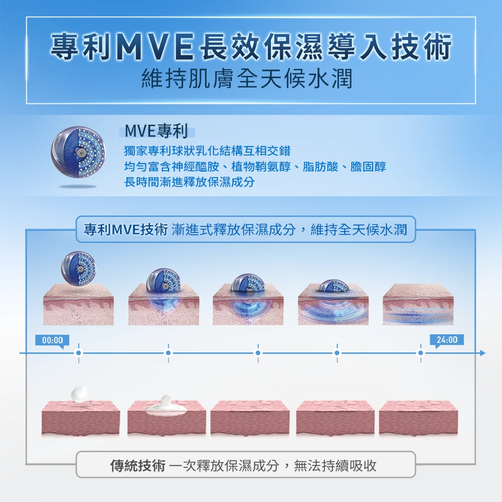 【藥局直營】CeraVe 適樂膚-全效超級修護乳 52ml |三重神經醯胺|菸鹼醯胺 (買即隨機贈適樂膚小樣)-細節圖5