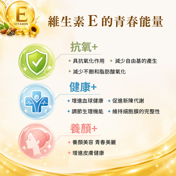 【藥局直營】Dr.Nutri芯漾生醫【匠の養顏】天然d-α型維生素E｜α/β/γ/δ四型態（60粒｜玻璃罐）大昕藥局-細節圖3