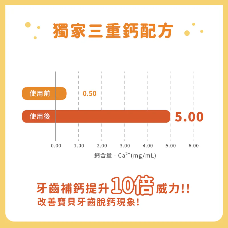 【藥局直營】Lab52 齒妍堂 汪汪隊兒童兒童無氟含鈣健齒牙膏 60g/條 ｜草莓｜原味｜葡萄 ｜橘子 大昕藥局-細節圖4