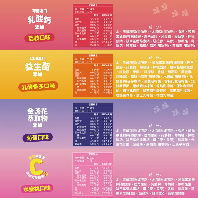 【藥局直營】Lab 52 齒妍堂 無糖QQ凍 10條/盒｜荔枝｜葡萄｜乳酸多多｜水蜜桃  大昕藥局-細節圖8