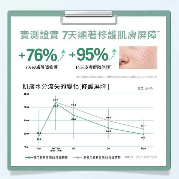 【藥局直營】舒特膚舒新雪潤B5修護精華 30ml|自修精華|敏感肌|神經醯胺|B5|積雪草|尿囊素 大昕藥局-細節圖8