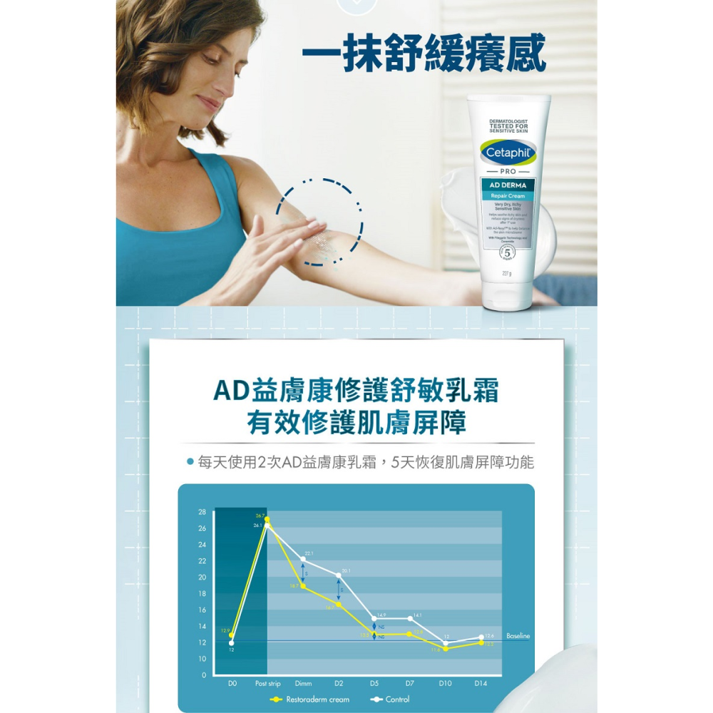 【藥局直營】舒特膚AD益膚康修護舒敏乳霜 226g |麥冬根植 |聚絲蛋白 |神經醯胺 大昕藥局-細節圖9
