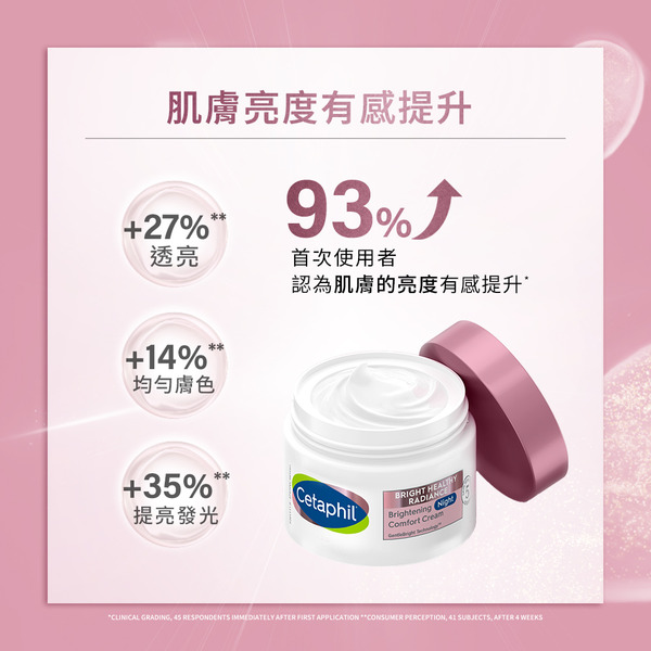 【藥局直營】舒特膚BHR淨白調理安撫霜50g |菸鹼醯胺 |海百合萃取 | 大昕藥局-細節圖7