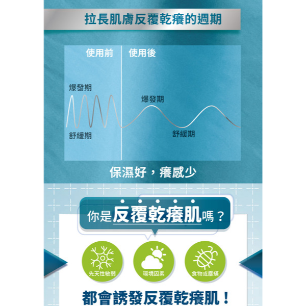 【藥局直營】舒特膚AD 益膚康修護滋養乳液295mL 大昕藥局-細節圖5