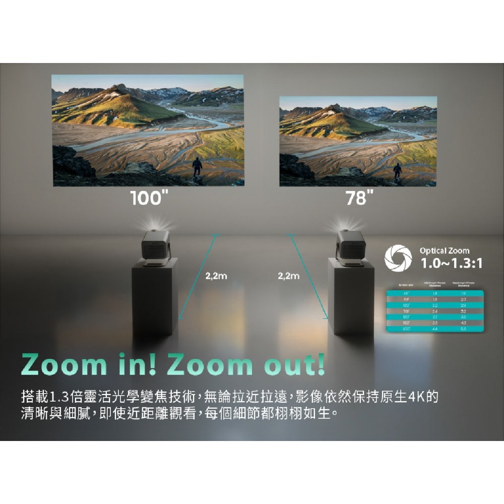 Hisense M2 Pro雷射4K智慧投影機 1300流明 三原色RGB Dolby Vision-細節圖5