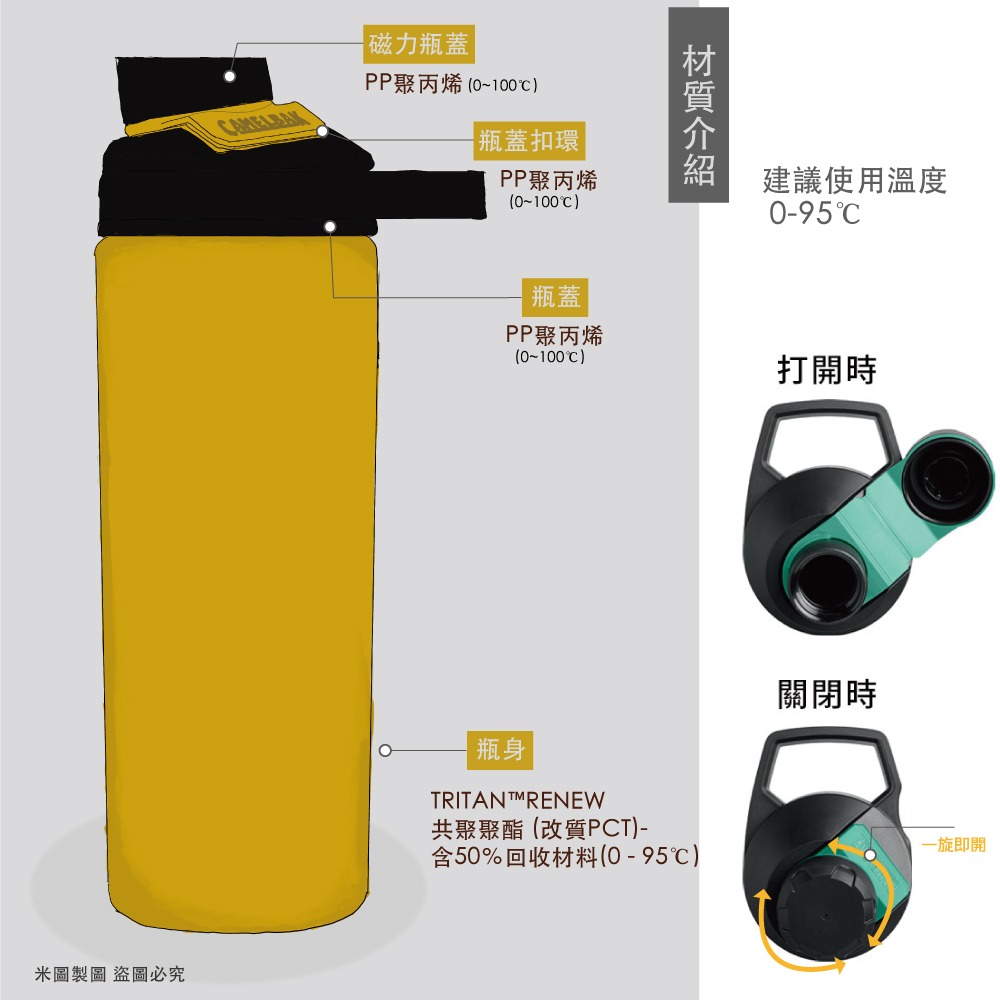 CAMELBAK 1500ml CHUTE MAG CHUTE® MAG Renew 魔力磁吸水瓶-細節圖6