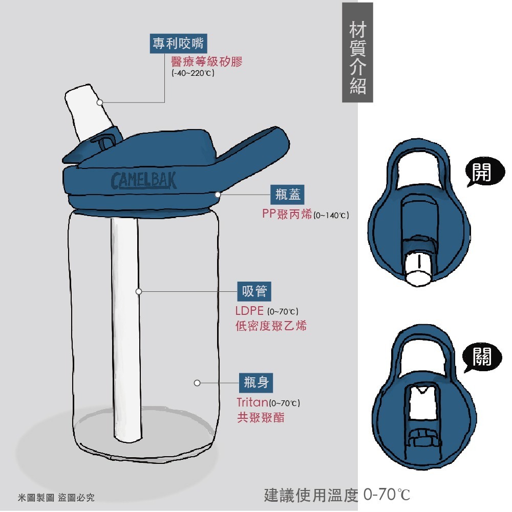 CAMELBAK 400ml eddy+ 兒童吸管水壺 符合歐美安全標準 贈防塵蓋-細節圖6