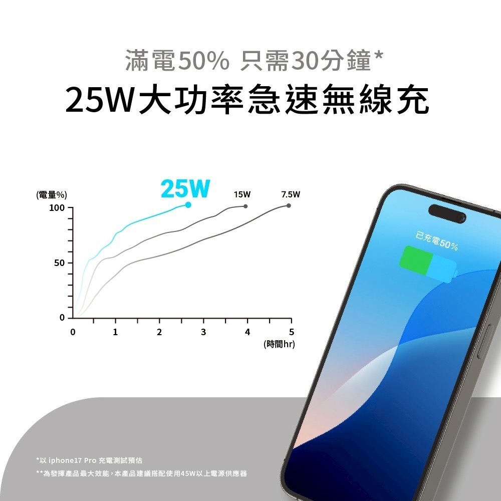 威力家 aircolor Qi2 25W四合一磁吸無線充電座 支援iOS/Android雙系統 手機/手錶/耳機-細節圖6