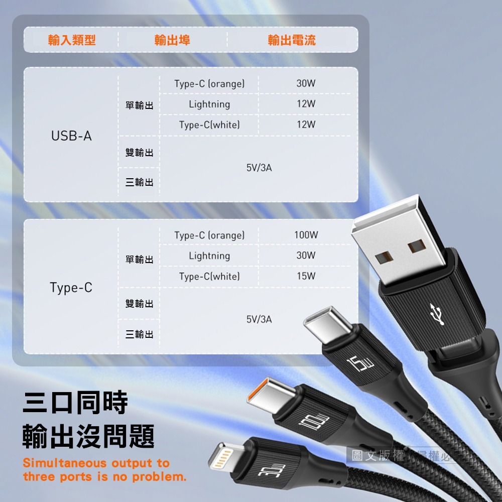 威力家 100W全域能 六合一快充線 USB-A+Type-C to C+Lightning 傳輸充電線(1.2M)-細節圖6