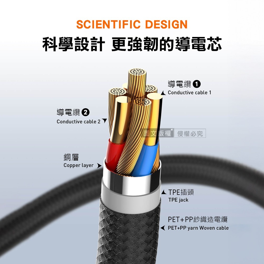 威力家 100W全域能 六合一快充線 USB-A+Type-C to C+Lightning 傳輸充電線(1.2M)-細節圖7