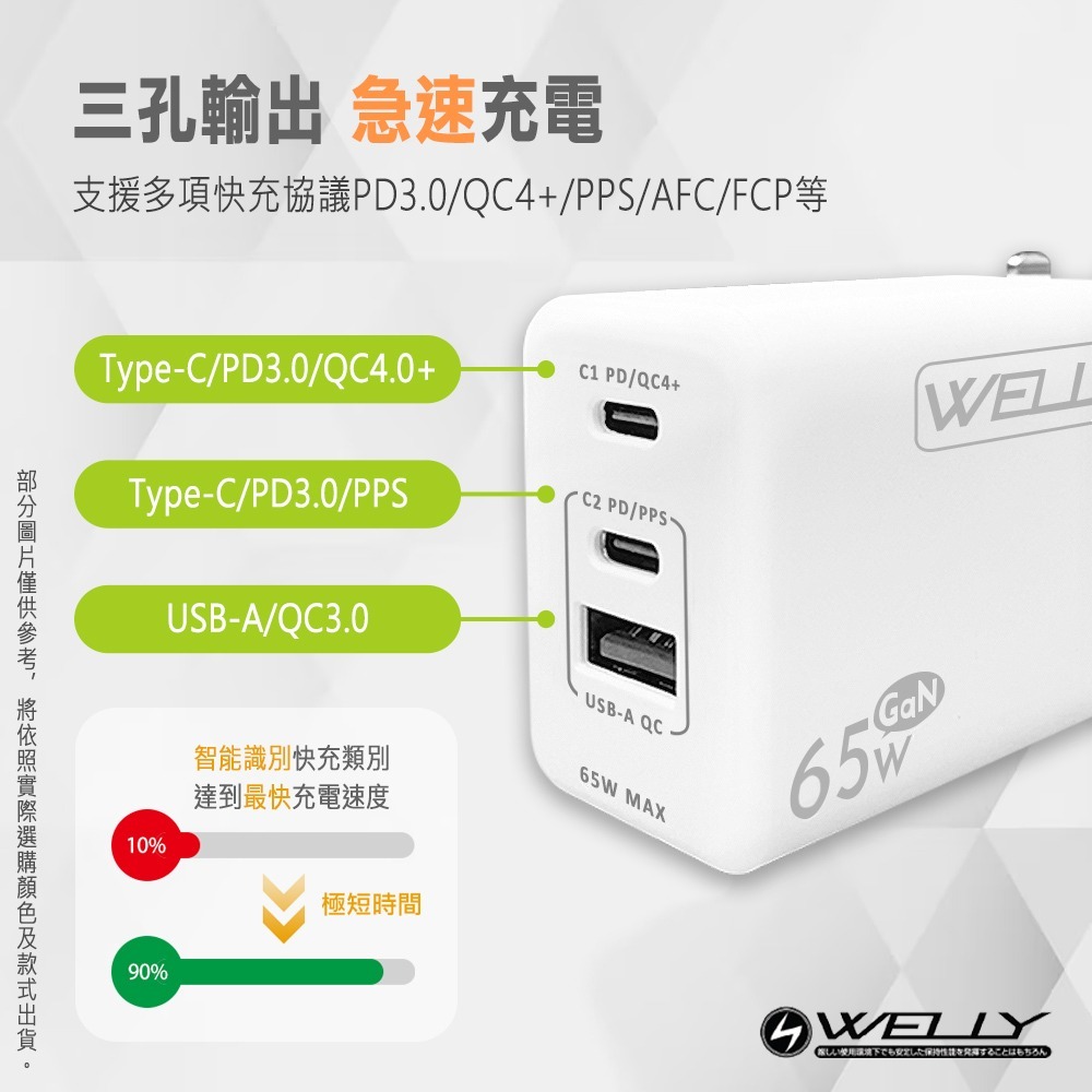 威力家 WELLY 65W氮化鎵GaN快充 PD+QC+PPS全兼容 USB-C/A三孔輸出 極速充電器-細節圖4