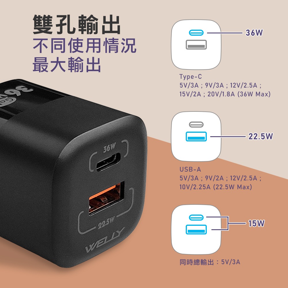 威力家 WELLY 36W氮化鎵GaN PPS快充黑科技 雙孔多協議迷你充電器 安規認證旅充頭-細節圖4